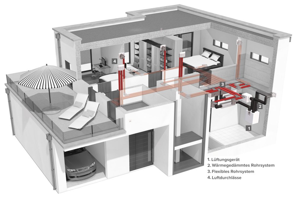 Schematische Darstellung eines Hauses mit verschiedenen Räumen, Balkon, Pool und markierten Rohrleitungen für Wasser- und Heizungssysteme.