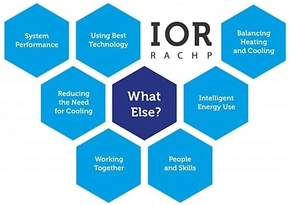 Ein Diagramm mit dem Titel 