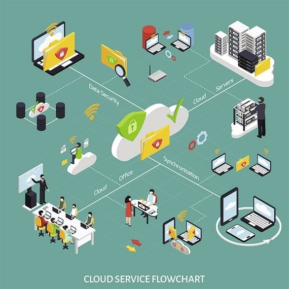 Ein Diagramm zeigt den Fluss von Cloud-Diensten, einschließlich Datenbanken, Servern, Synchronisierung und Benutzerinteraktionen.