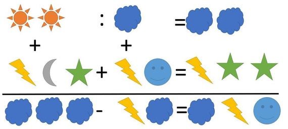 Das Bild zeigt eine mathematische Gleichung mit Symbolen: Sonne + Wolken + Blitz = Wolken, Blitz + Stern + Blase = Sterne, und Wolken - Wolken = Blitz + Blase.