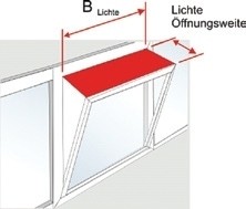 Ein Diagramm zeigt ein Fenster mit einer roten Markierung für die 