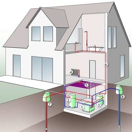 Ein schematisches Diagramm zeigt die elektrische Anordnung eines Hauses mit verschiedenen Verbindungen und Komponenten.