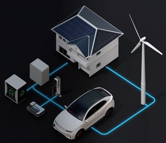 Eine Illustration zeigt eine Hausanlage mit Solarzellen, Windkraftanlage, Batteriespeicher, Elektroauto und Stromfluss zwischen den Komponenten.