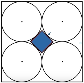 Ein Quadrat mit vier überlappenden Kreisen, wobei ein kleineres blauer Quadrat in der Mitte markiert ist und mit 