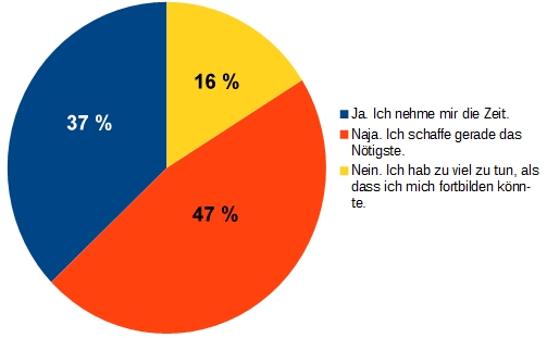 Ein Kreisdiagramm zeigt die Antwortverteilung zu einer Umfrage: 37 % sagen 