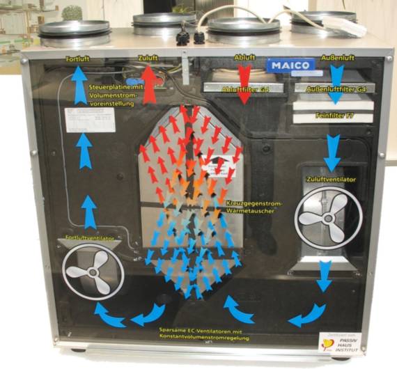 Ein Diagramm zeigt den Ablauf eines Lüftungs- und Klimaanlagen-Systems mit Luftströmungen, Filtern und Komponenten wie einem Ventilator und einem Wärmetauscher.