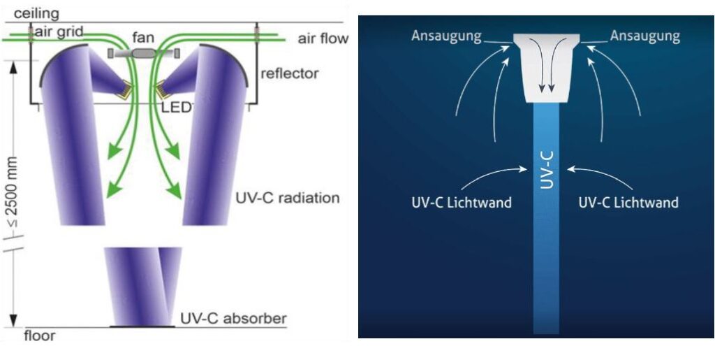 UV-C Wand