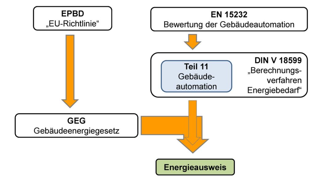 Zusammenhang zwischen EPBD und IGT