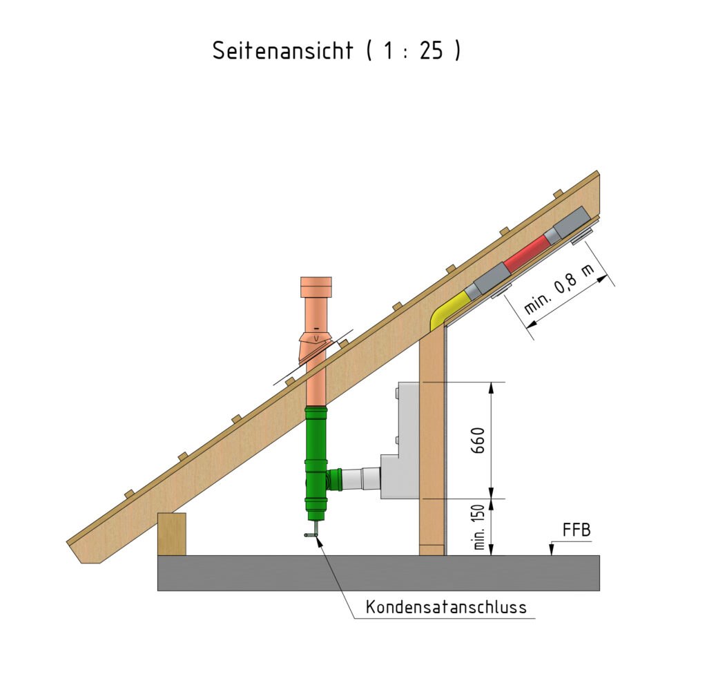 Mit der Systemlösung für das Dachgeschoss lassen sich Komfortlüftungsgeräte auch im Bereich des Kniestocks unter der Dachschräge einbauen. (Abb. © Meltem Wärmerückgewinnung GmbH)
