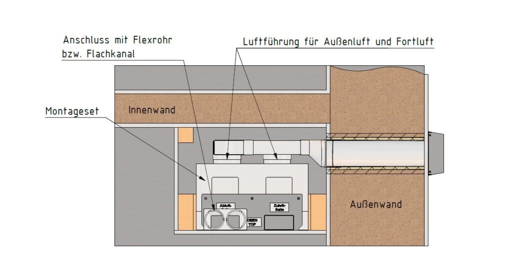 Meltem empfiehlt den Einbau des Lüftungsgerätes in einem Raumeckenschacht zwischen Innen- und Außenwand. (Abb. © Meltem)