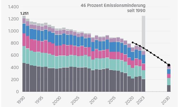 53_agora-co2-2023-abb.1