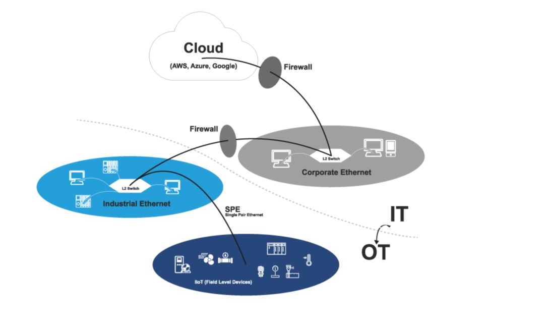53_SPE-Funktionsschema_Asercom