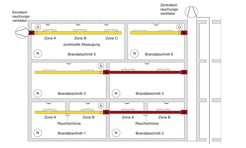 53_Schema-Bild-zur-Entrauchung-von-Einzelabschnitten-1