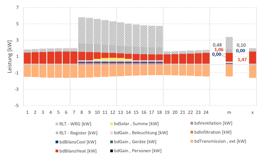 53_Abbildung-3-Heizleistung-nach-BDD-Waermebilanz-des-Raumes_zurechtgebastelt.jpg-e1769063758463