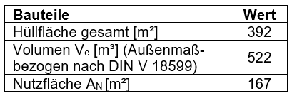 Tabelle 1: Geometrische Angaben (Quelle: Torsten Richter)