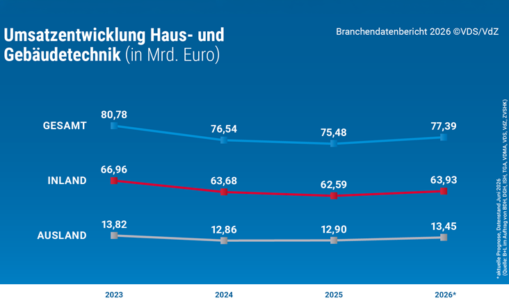vdz_grafik
