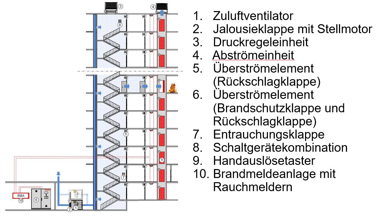 (Abb. © Eichelberger)